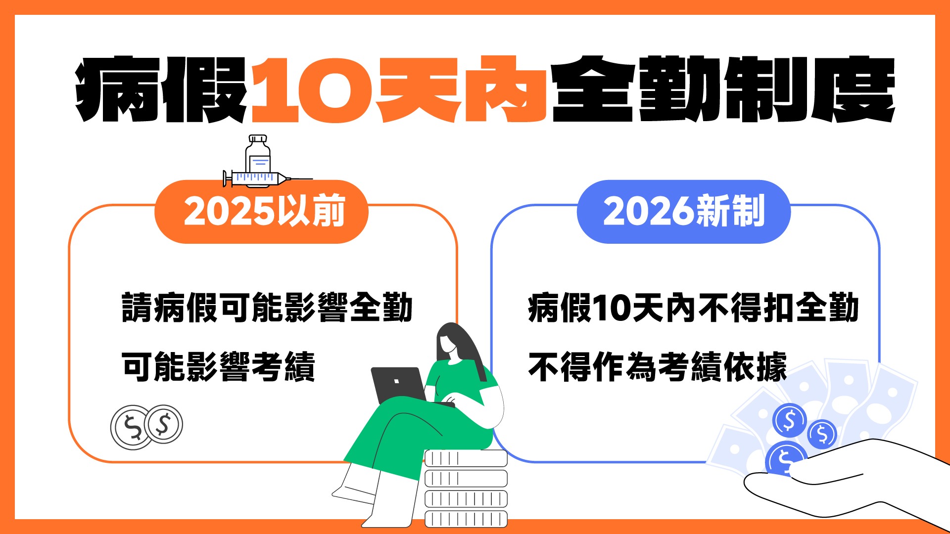 ① 病假10天內不得扣發全勤